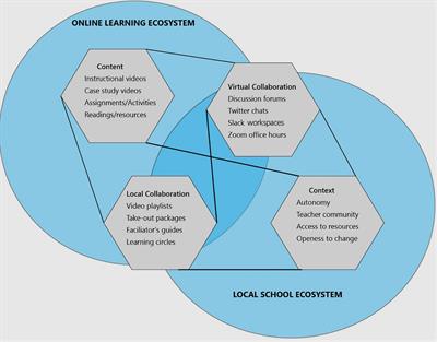 Large-Scale Learning for Local Change: The Challenge of Massive Open Online Courses as Educator Professional Learning